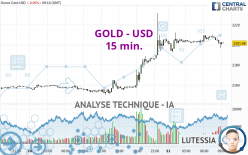 GOLD - USD - 15 min.