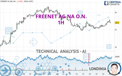 FREENET AG NA O.N. - 1 uur