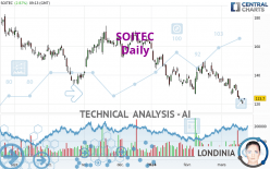 SOITEC - Täglich