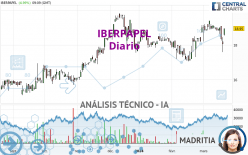 IBERPAPEL - Giornaliero