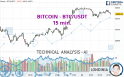 BITCOIN - BTC/USDT - 15 min.