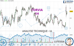 FORVIA - 1H