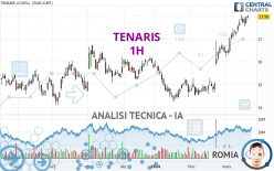 TENARIS - 1 Std.