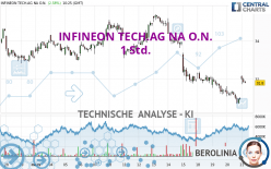 INFINEON TECH.AG NA O.N. - 1 Std.