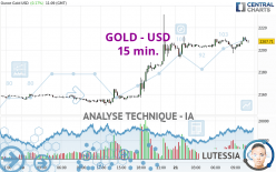 GOLD - USD - 15 min.