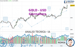 GOLD - USD - Täglich