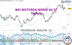 BAY.MOTOREN WERKE AG ST - Täglich