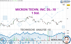 MICRON TECHN. INC. DL-.10 - 1 Std.