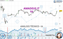 AMADEUS IT - 1H