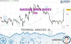 NASDAQ BANK INDEX - 1H