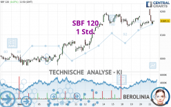 SBF 120 - 1 Std.