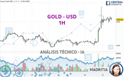 GOLD - USD - 1 Std.