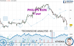 PHILIPS KON - 1 uur