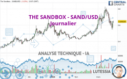 THE SANDBOX - SAND/USD - Täglich