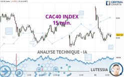 CAC40 INDEX - 15 min.