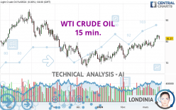 WTI CRUDE OIL - 15 min.