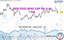 MERCEDES-BENZ GRP NA O.N. - 1 Std.