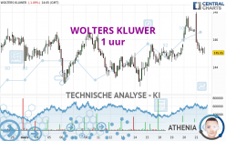 WOLTERS KLUWER - 1 uur