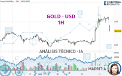 GOLD - USD - 1H