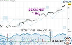 IBEXX5 NET - 1H