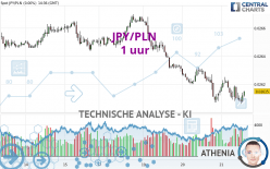 JPY/PLN - 1 uur