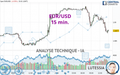 EUR/USD - 15 min.