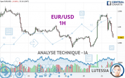 EUR/USD - 1H