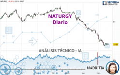 NATURGY - Giornaliero