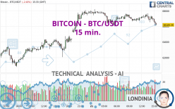 BITCOIN - BTC/USDT - 15 min.