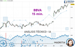 BBVA - 15 min.