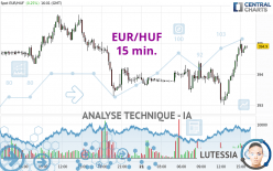 EUR/HUF - 15 min.