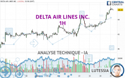 DELTA AIR LINES INC. - 1 uur