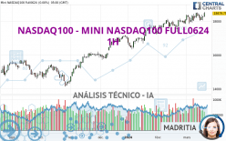 NASDAQ100 - MINI NASDAQ100 FULL0624 - 1H