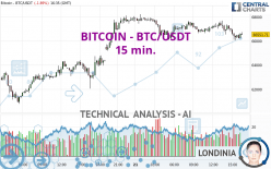 BITCOIN - BTC/USDT - 15 min.