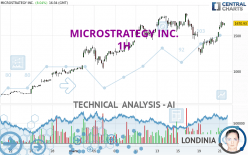 MICROSTRATEGY INC. - 1H