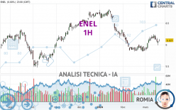 ENEL - 1H