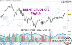 BRENT CRUDE OIL - Journalier