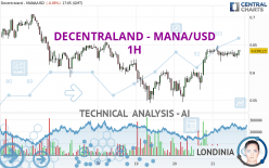 DECENTRALAND - MANA/USD - 1H