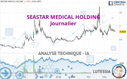 SEASTAR MEDICAL HOLDING - Journalier