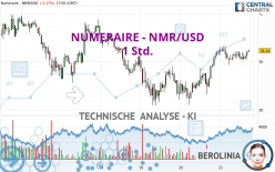 NUMERAIRE - NMR/USD - 1 uur