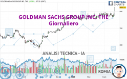 GOLDMAN SACHS GROUP INC. THE - Giornaliero