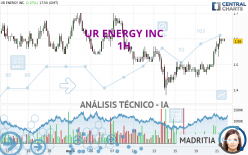 UR ENERGY INC - 1H