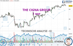 THE CIGNA GROUP - 1H