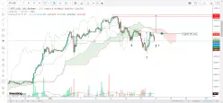 BITCOIN - BTC/USD - 4H