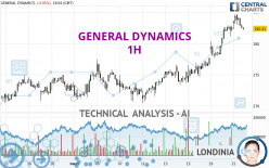 GENERAL DYNAMICS - 1H