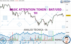 BASIC ATTENTION TOKEN - BAT/USD - 1H