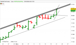 DAX40 PERF INDEX - Journalier