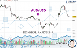 AUD/USD - 1H