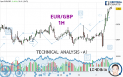 EUR/GBP - 1 uur