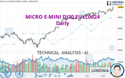 MICRO E-MINI DJ30 FULL0624 - Daily